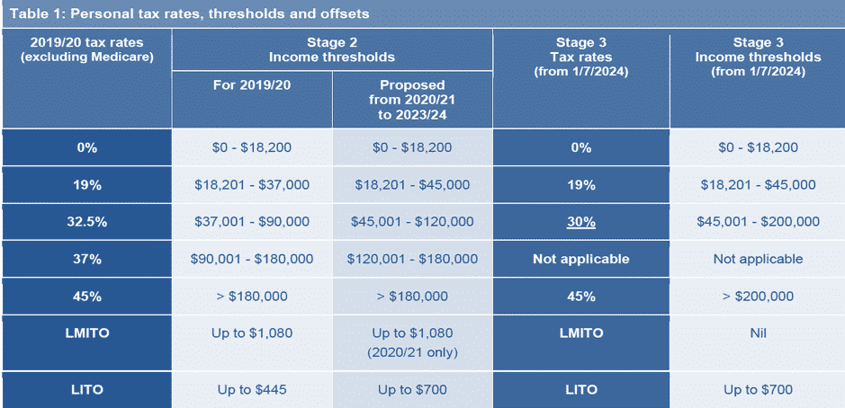 australian-budget-2020-wrap-up-ally-wealth-management