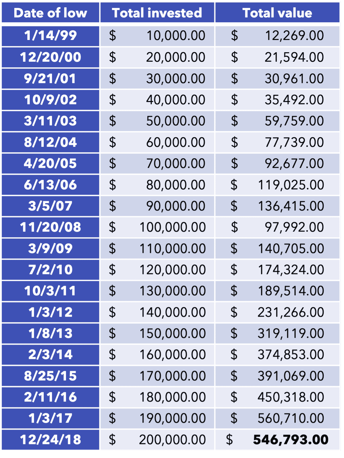 Jill Investing